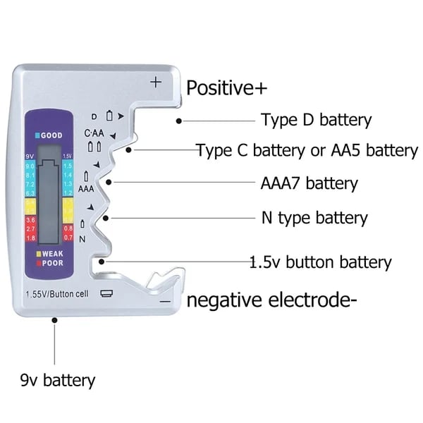 Buvala™-(SAVE 48% OFF)Battery Tester