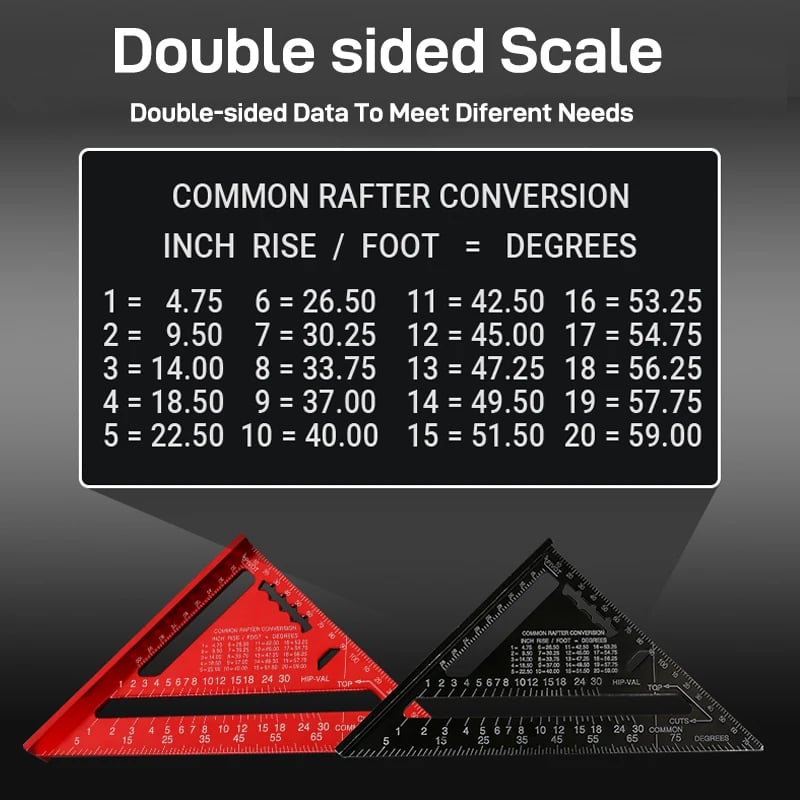 Buvala™-For Carpenter Tri-square Line Scriber Saw Guide